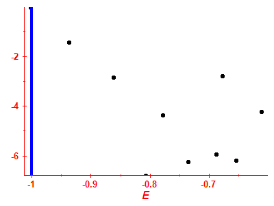 Strength function log